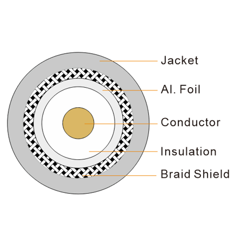 75ohm coaxial cable