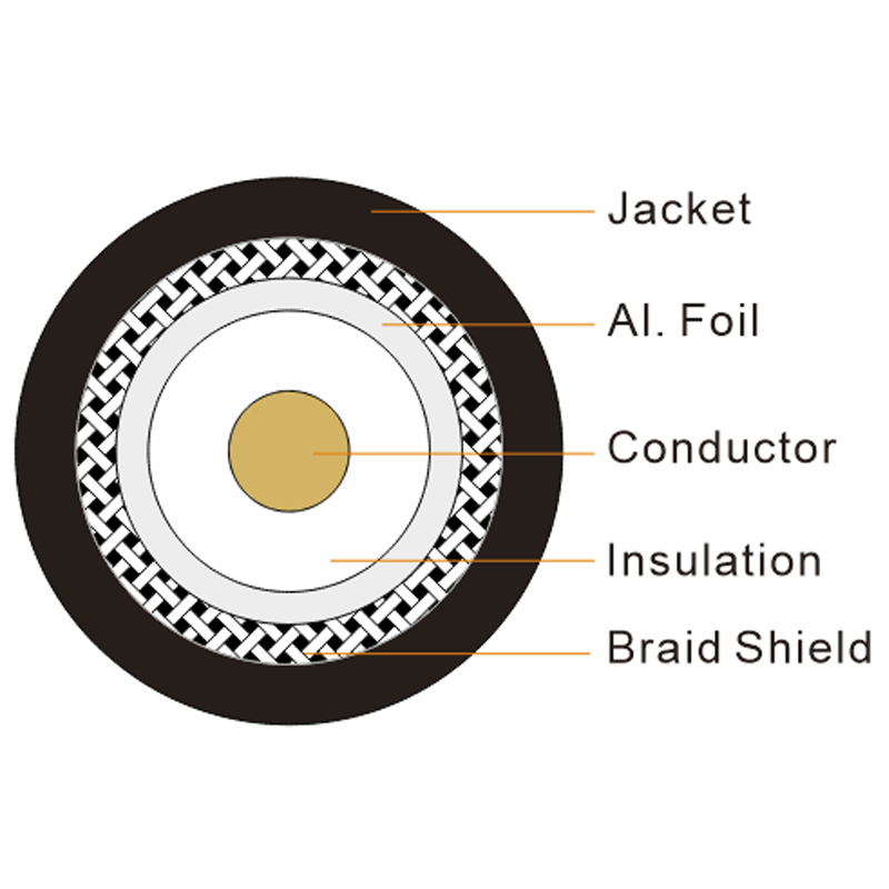 HD SDI coax cable