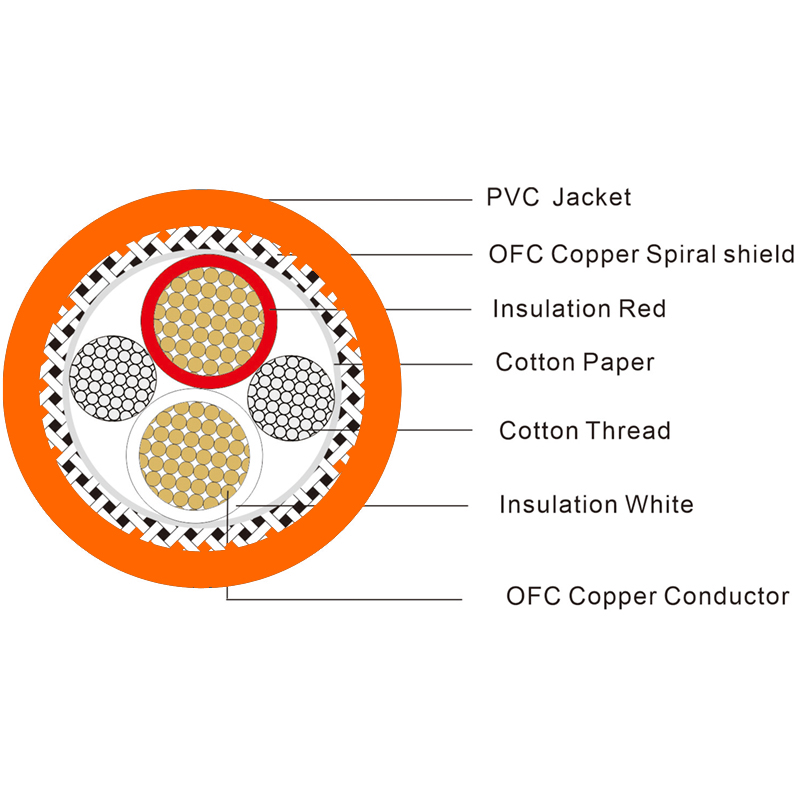 low noise micro cable